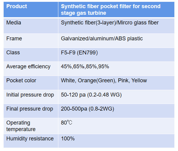 Średnia wydajność F7 Nietkany filtr powietrza z 5 kieszeniami, 595 * 595 * 500 0