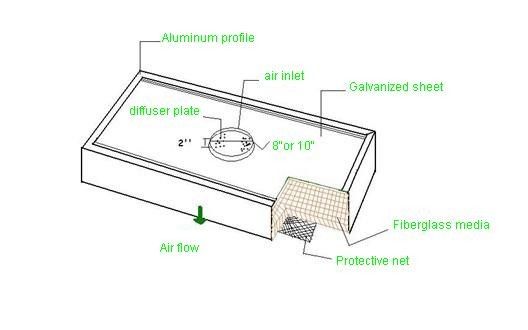 Anodowana aluminiowa rama Jednorazowa skrzynka filtracyjna H13 H14 HEPA z wkładem z włókna szklanego 0