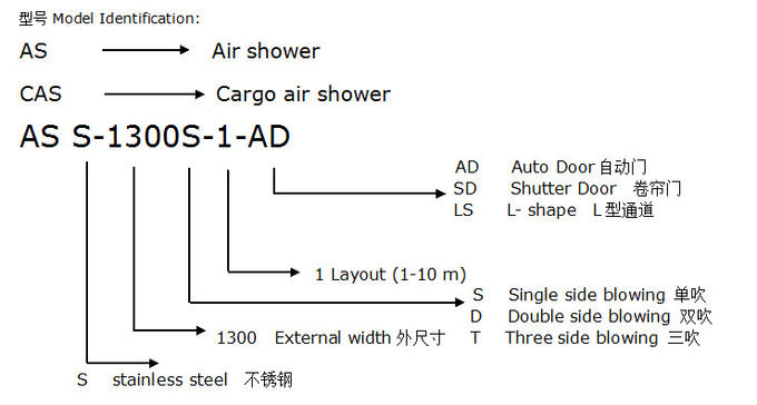 Prędkość powietrza 25 m / H 304 Prysznic ze stali nierdzewnej 5
